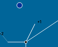 ball