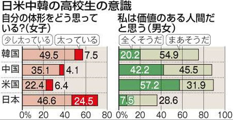 意識