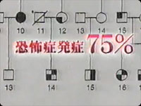 恐怖症