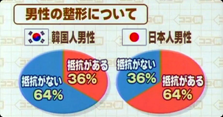 整形事情