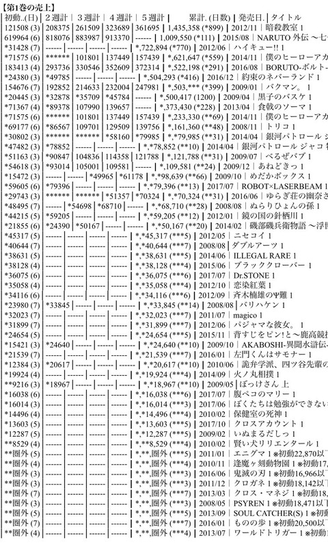 売り上げ