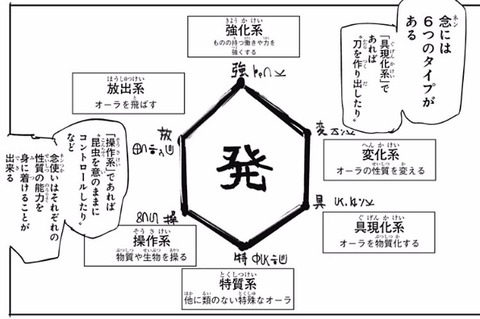 六性図