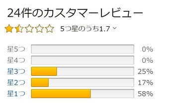 レビュー