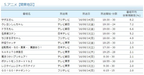 視聴率