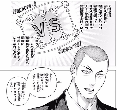 連隊食戟 (2)