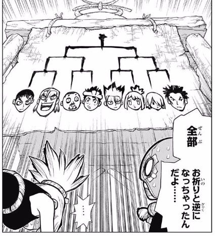 トーナメント