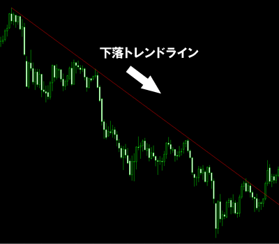 down_trend