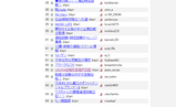 20051123BlogRank.bmp