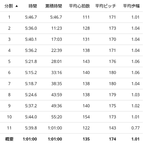20170807lap
