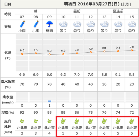 20160327天気