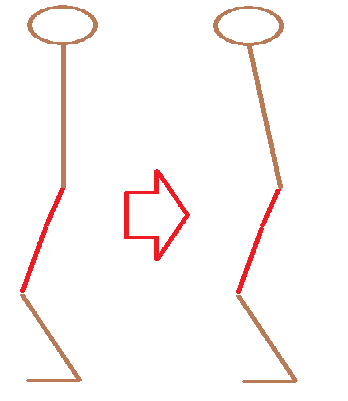 前傾姿勢2