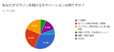 20170510モチベーション