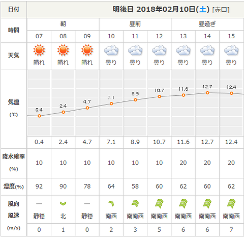 20180210天気
