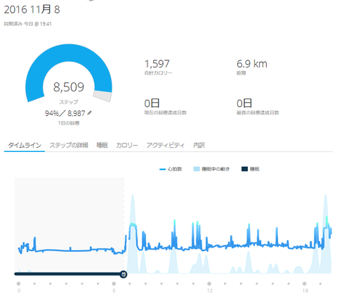 20161108lifelog
