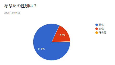20170510性別