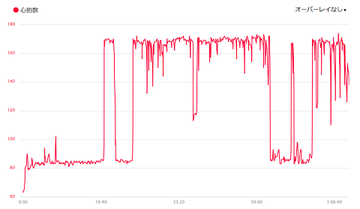 20170630bpm