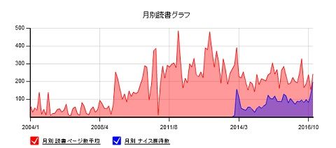 20161230