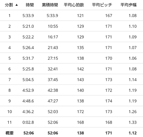 20170622lap2