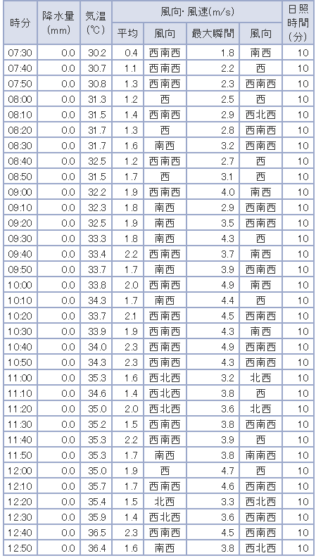20180826temp