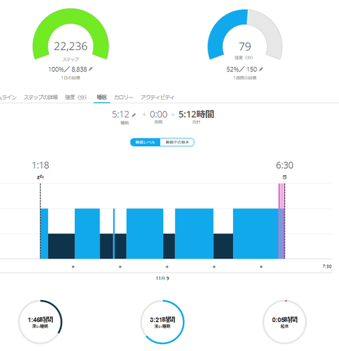 20161109lifelog