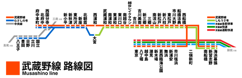 Musashino_linemap