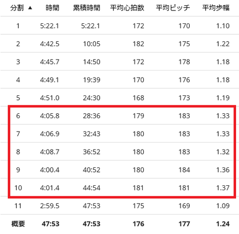 20170615lap