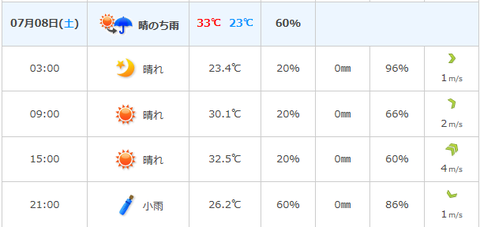 20170708天気