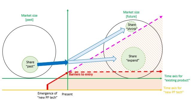 barriers to entry _taj