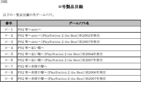 カプコンvコーエー ロ号