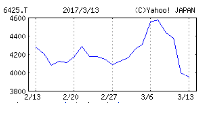 ユニバVモンキー