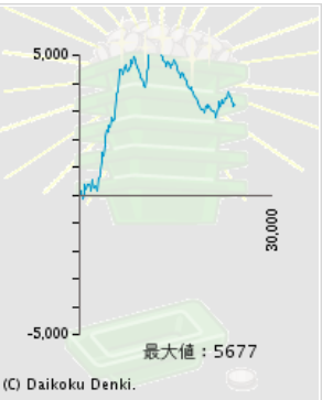 3000枚