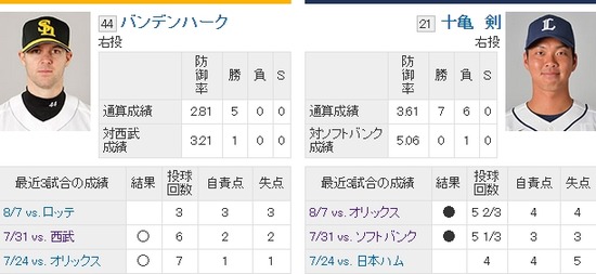 予告