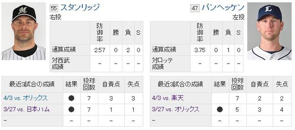 バンヘッケン