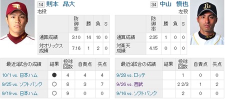 楽天　オリ
