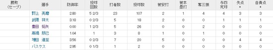 投手