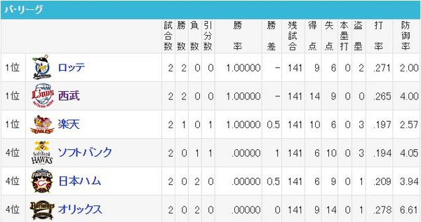 本塁打