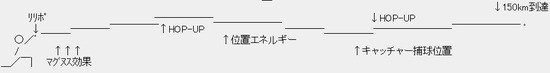 magunusu