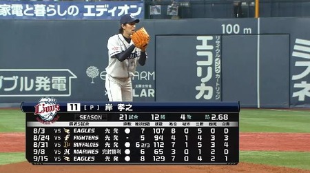 西武先発岸4連勝中