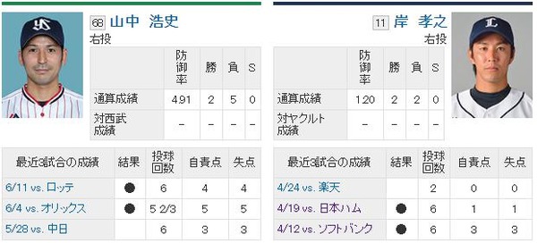 予告
