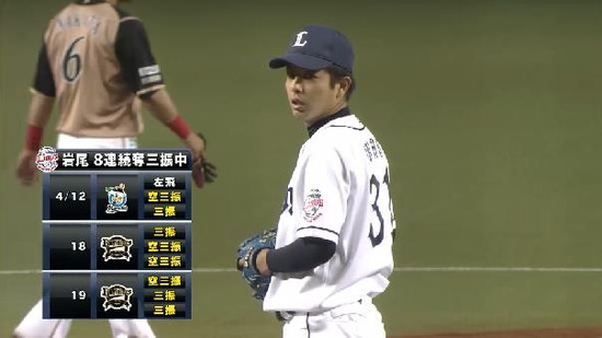 ７回表３岩尾９者連続三振 (1)