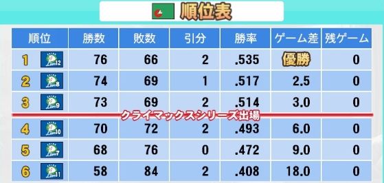 西武東軍西軍対決 (4)