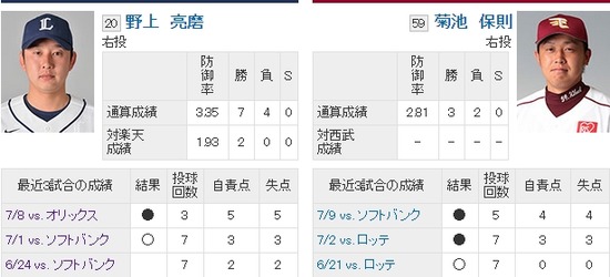予告