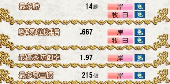 西武東軍西軍対決 (15)