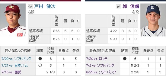 予告先発