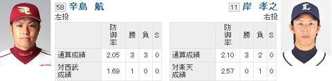 予告先発