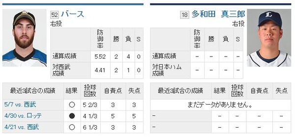 多和田