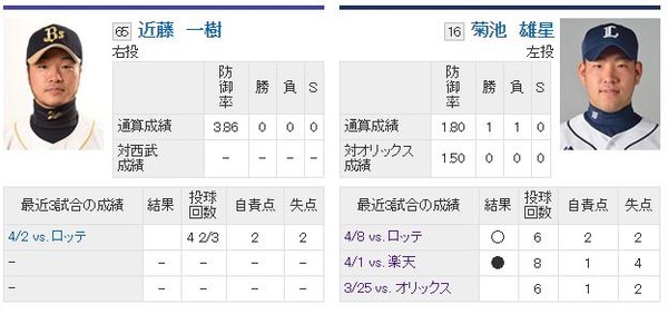 予告先発