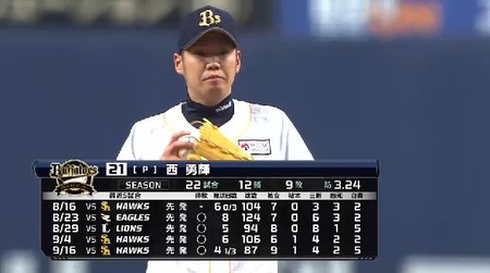 オリックス先発西