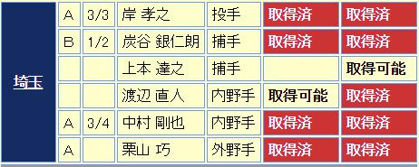 西武