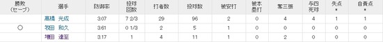 成績 (2)